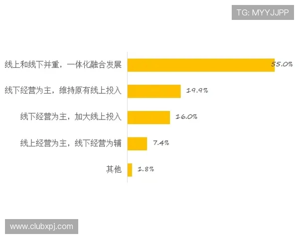 巴黎人赌场:巴黎人赌场的线上线下结合运营模式及未来发展趋势 巴黎人赌场:巴黎人赌场的线上线下结合运营模式及未来发展趋势