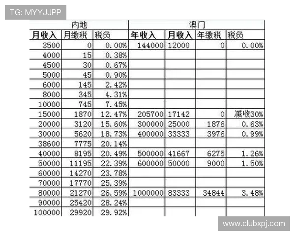 新澳门彩数字站提供最全的开奖信息与实时数据分析帮助玩家把握中奖机会 新澳门彩数字站提供最全的开奖信息与实时数据分析帮助玩家把握中奖机会